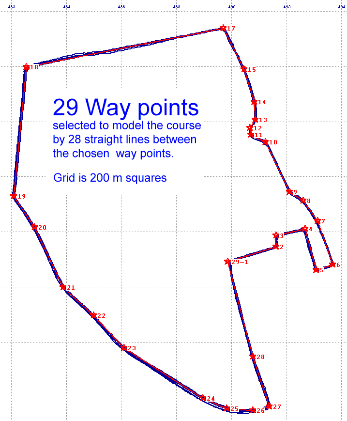 Model of Abingdon 4.5k loop