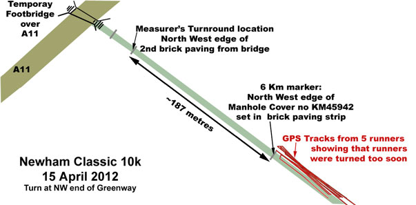 newham 6k turn